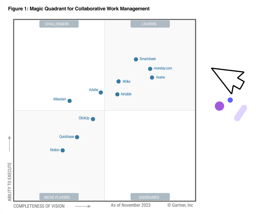 Gartner wm